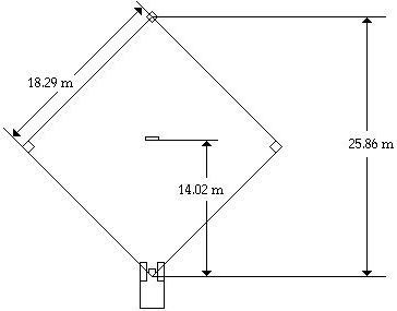 Dimensions du champ int&eacute;rieur