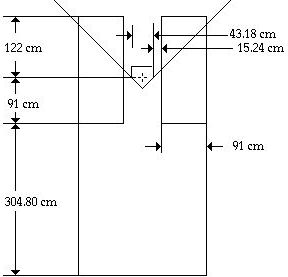 Dimensions au voisinage de
l'assiette