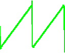 sawtooth waveform