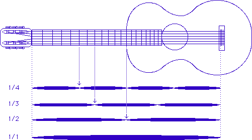 points of light touch