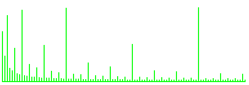 fifths-like chord spectrum